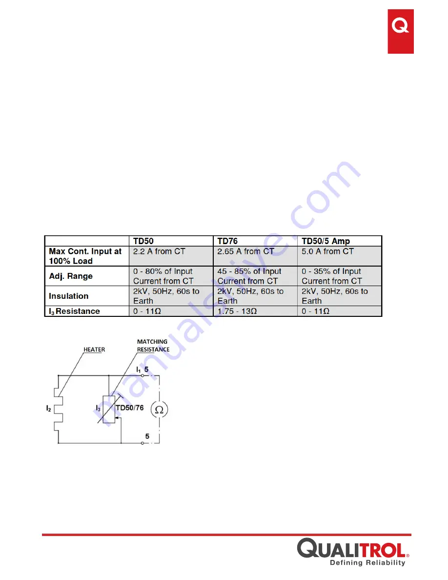 Qualitrol OTIWTI AKM345 GEN3 Instruction Manual Download Page 25