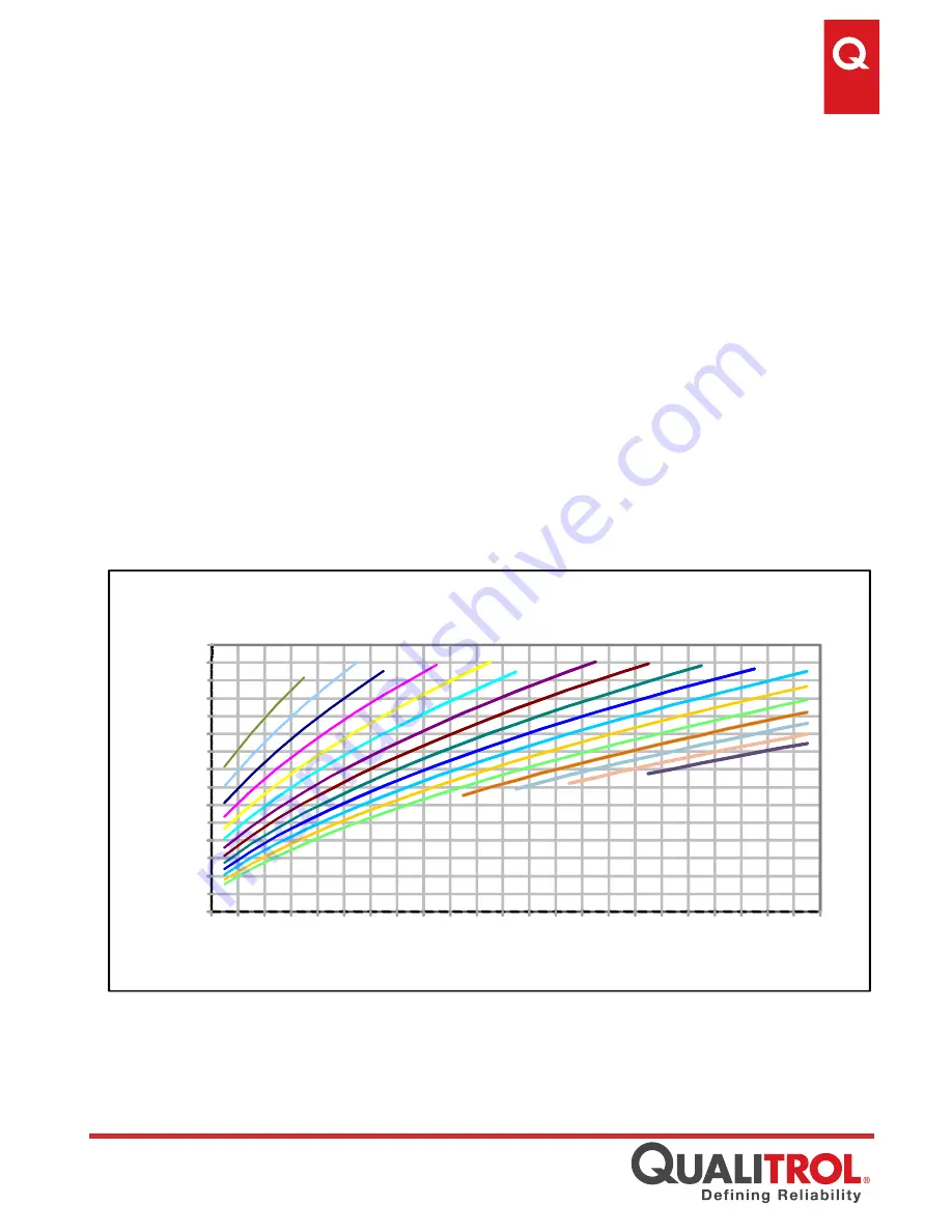 Qualitrol OTIWTI AKM345 GEN3 Instruction Manual Download Page 26