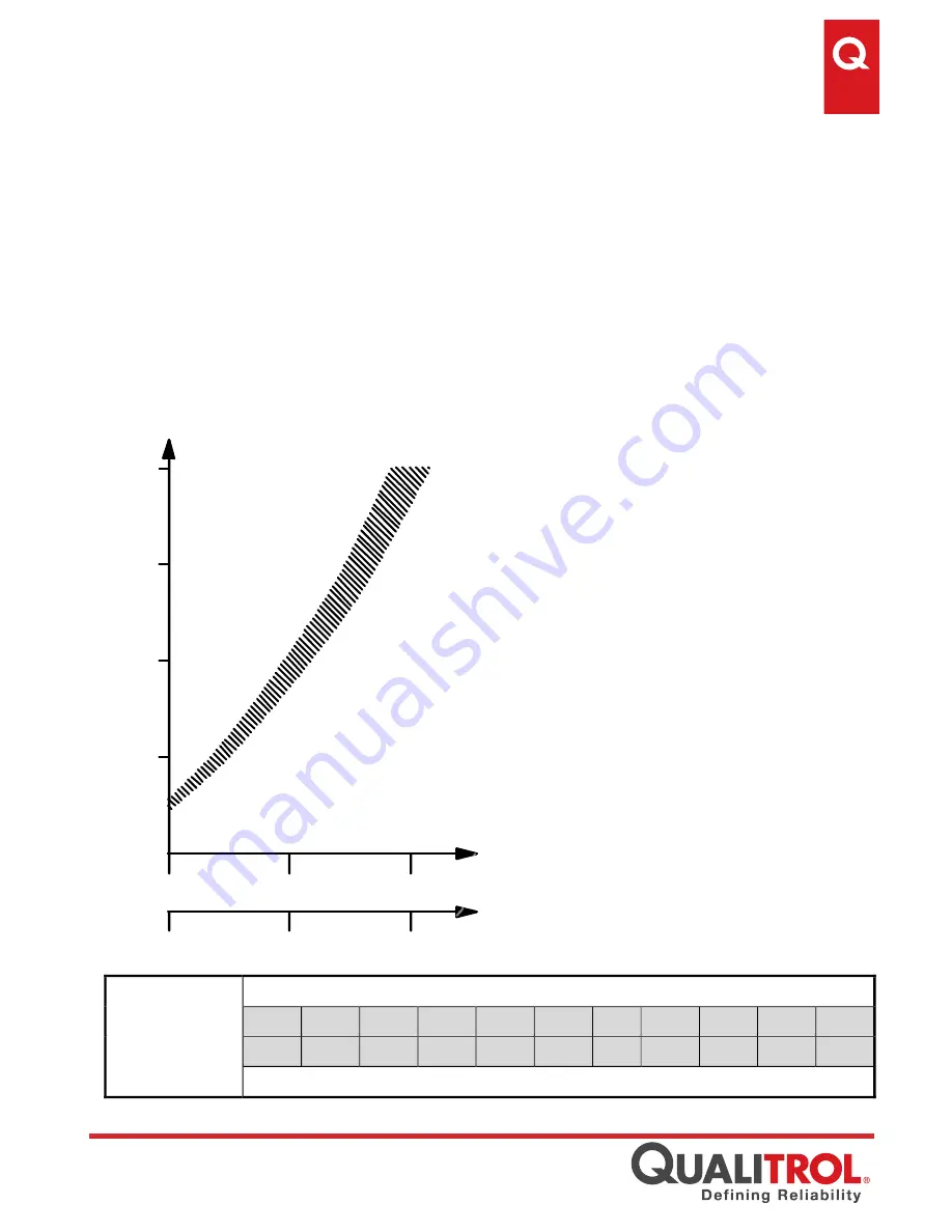 Qualitrol OTIWTI AKM345 GEN3 Instruction Manual Download Page 30