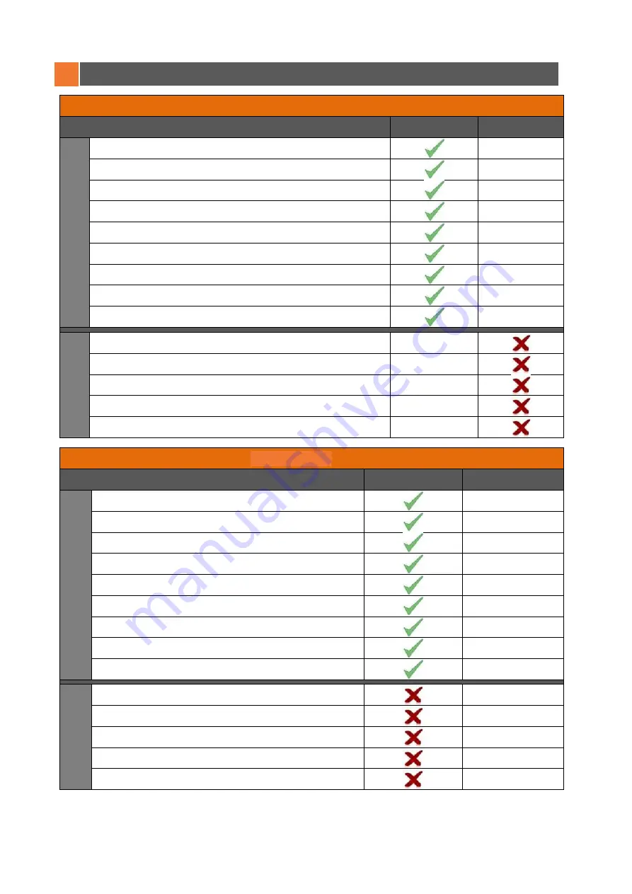 Quality Espresso Q10 Evo Operating Instructions Manual Download Page 96