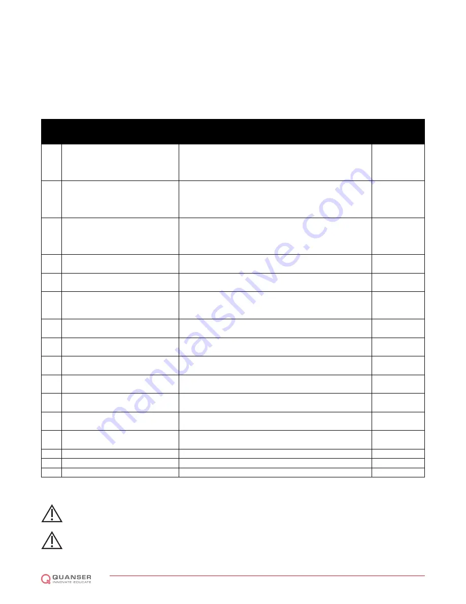 Quanser AMPAQ-PWM Скачать руководство пользователя страница 5