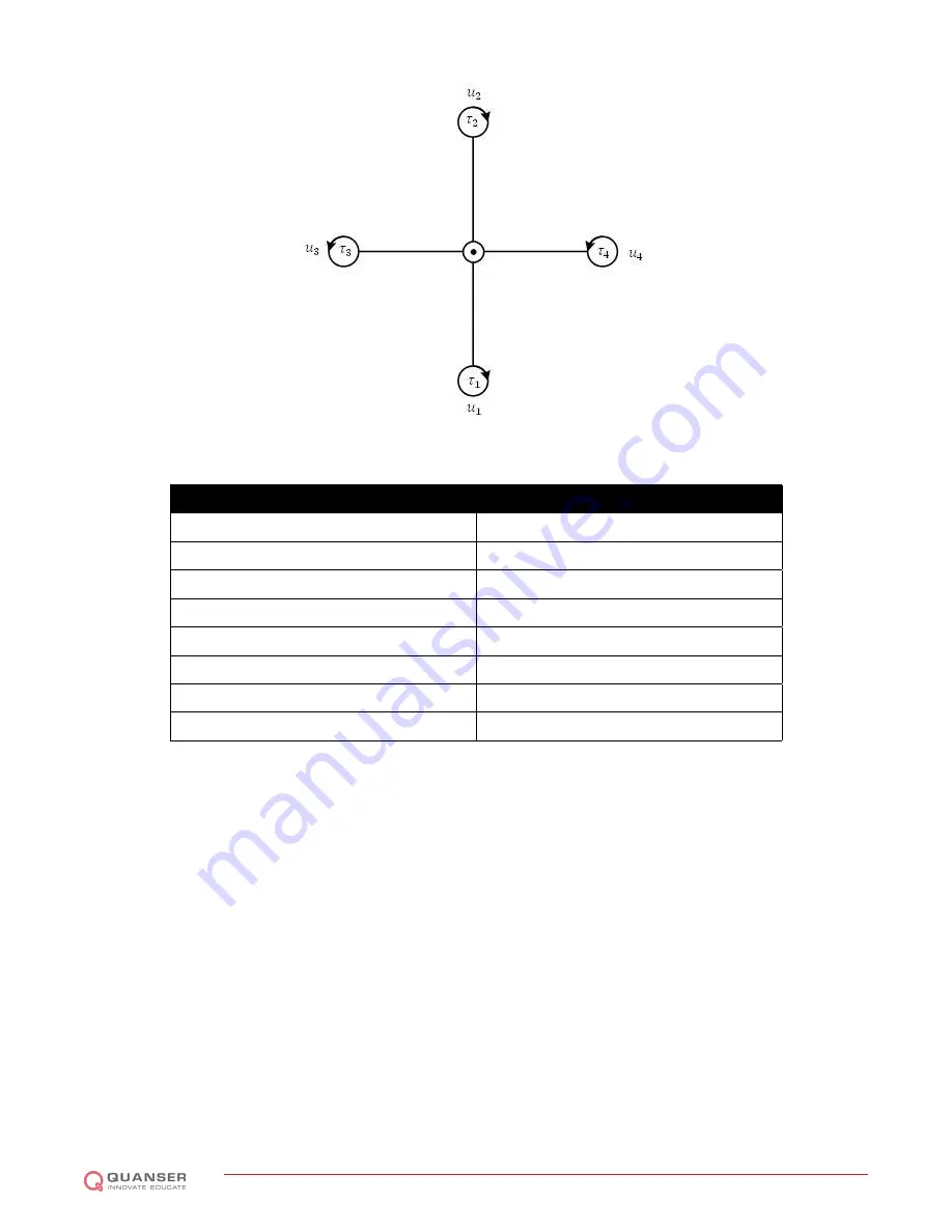 Quanser QBall 2 Set Up And Configuration Download Page 15