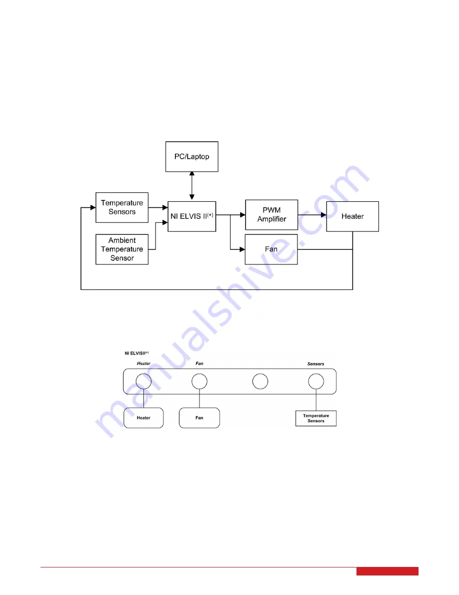 Quanser QNET 2.0 HVAC User Manual Download Page 6