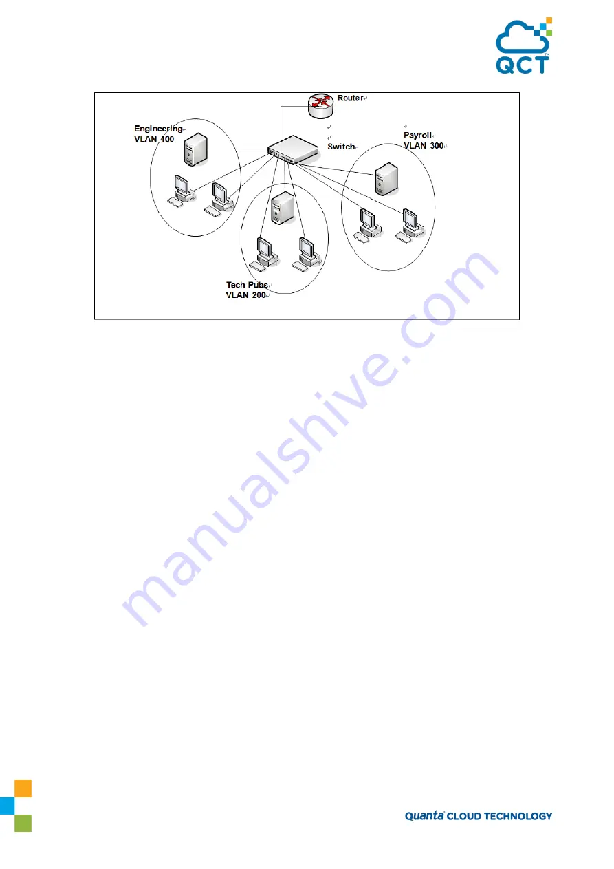 Quanta Cloud Technology QuantaMesh QNOS5 Configuration Manual Download Page 58