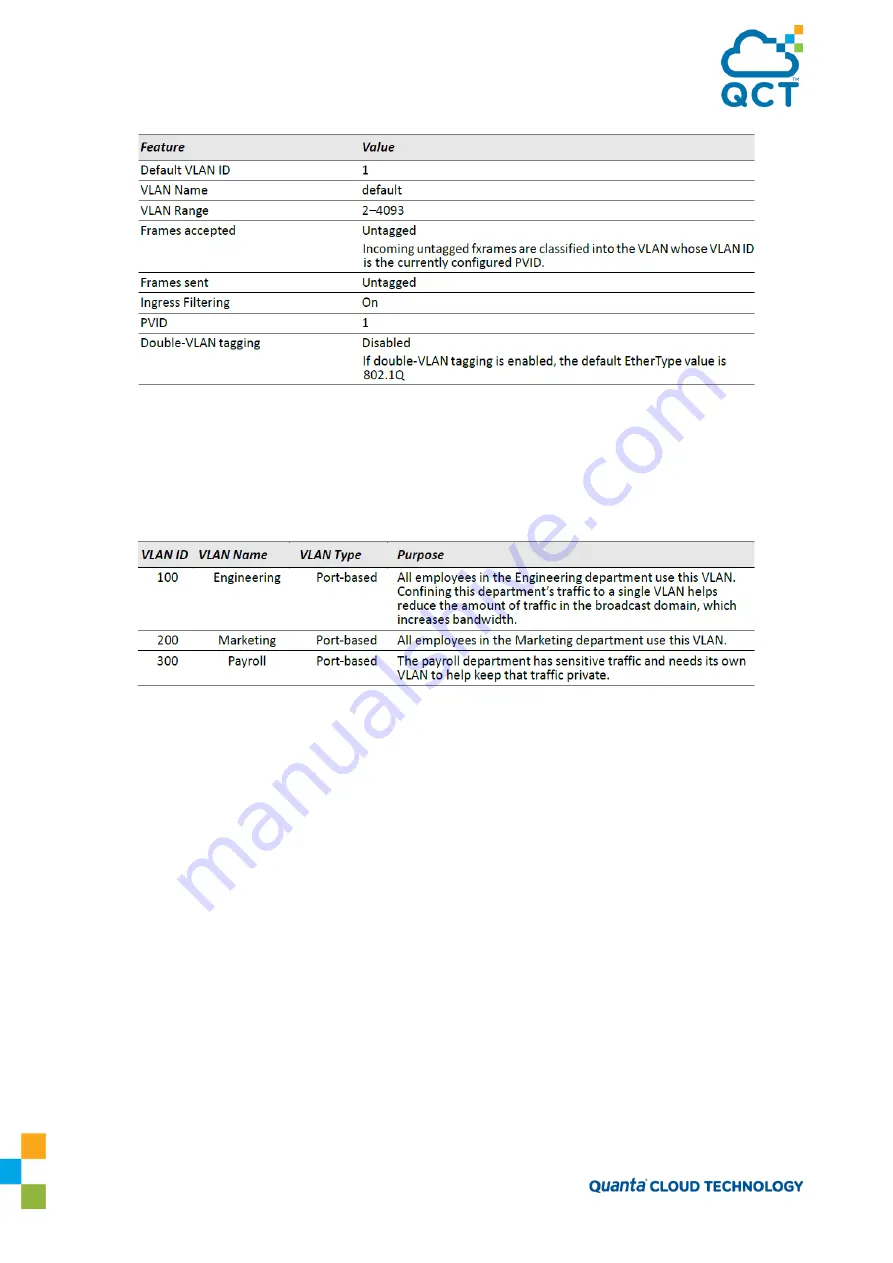 Quanta Cloud Technology QuantaMesh QNOS5 Configuration Manual Download Page 60