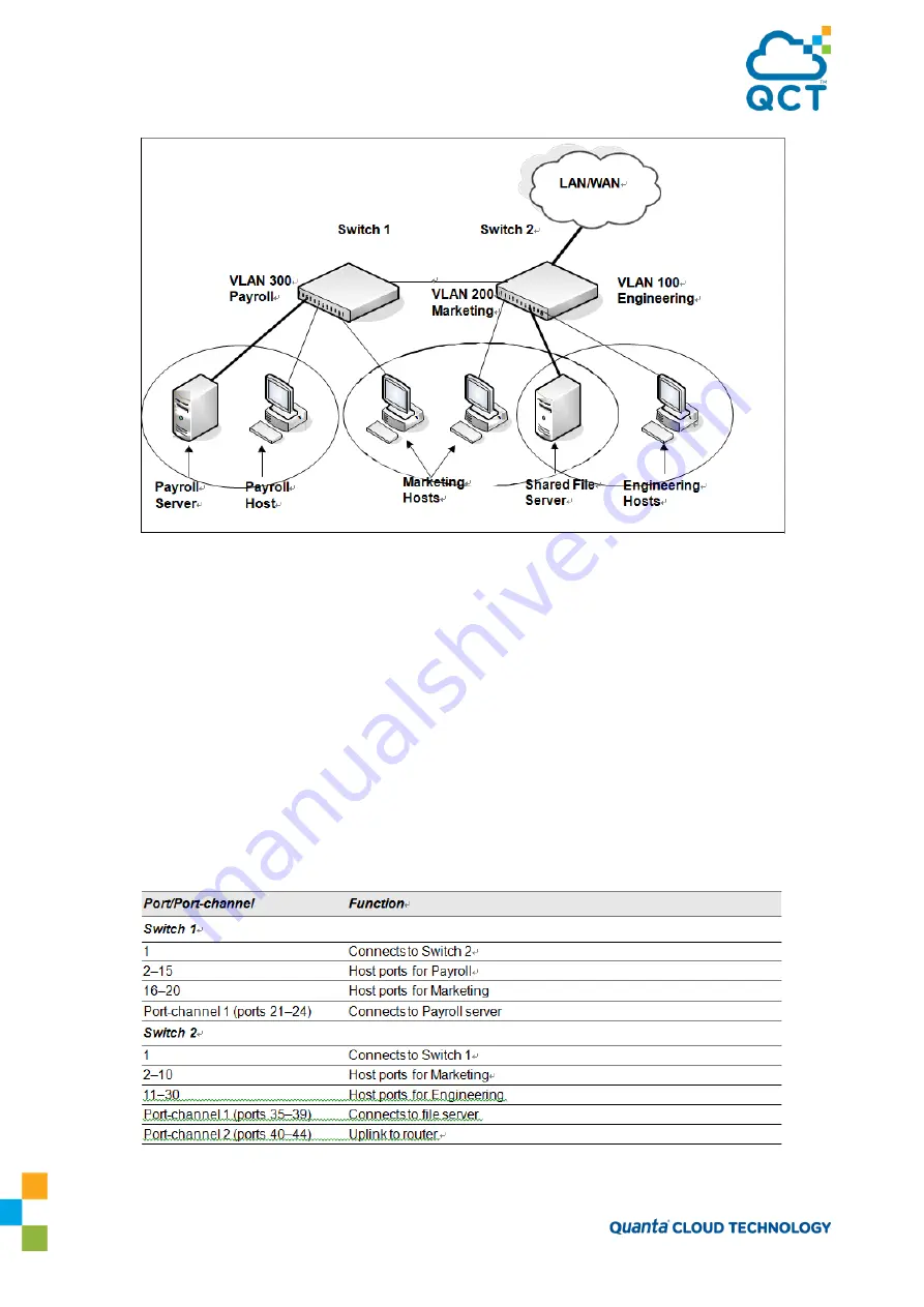 Quanta Cloud Technology QuantaMesh QNOS5 Configuration Manual Download Page 61