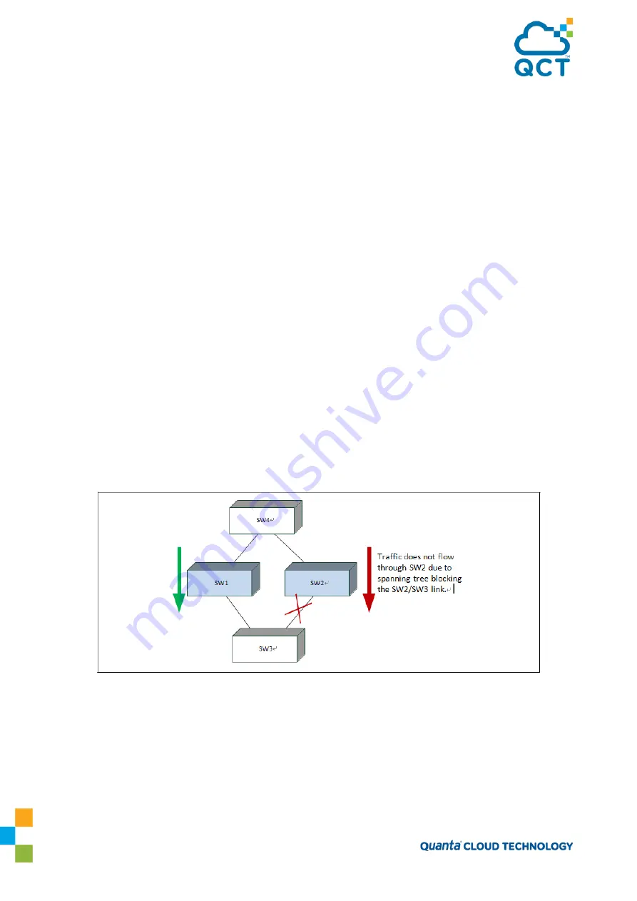 Quanta Cloud Technology QuantaMesh QNOS5 Configuration Manual Download Page 75