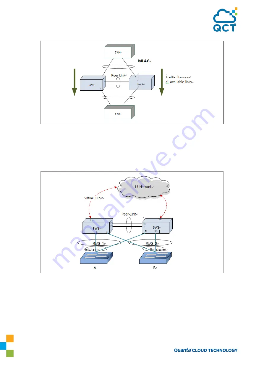 Quanta Cloud Technology QuantaMesh QNOS5 Configuration Manual Download Page 76