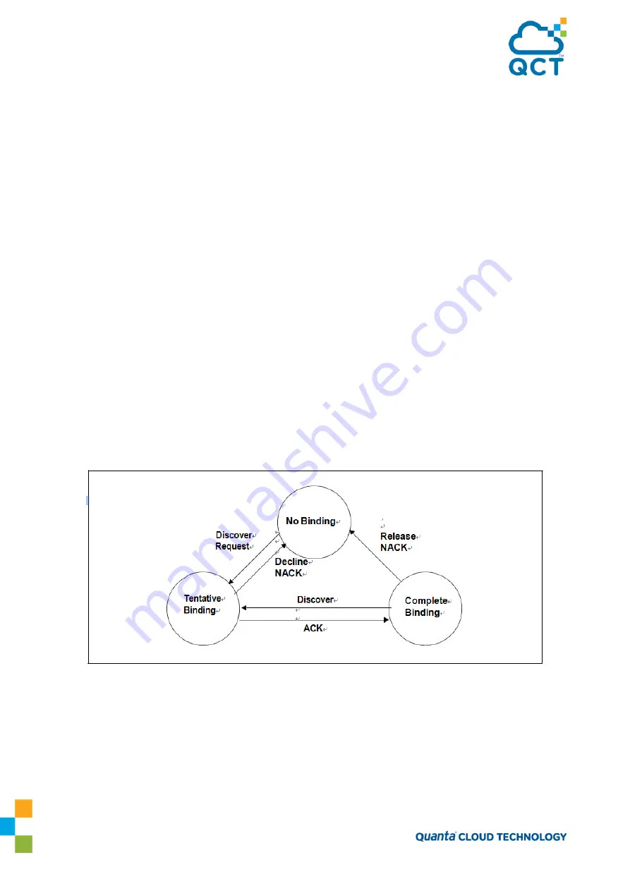 Quanta Cloud Technology QuantaMesh QNOS5 Configuration Manual Download Page 131