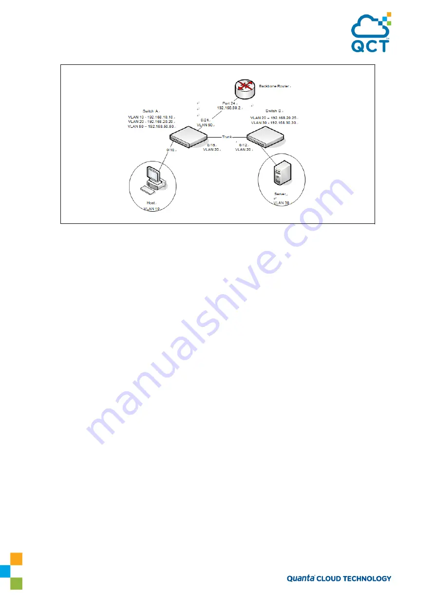 Quanta Cloud Technology QuantaMesh QNOS5 Configuration Manual Download Page 179