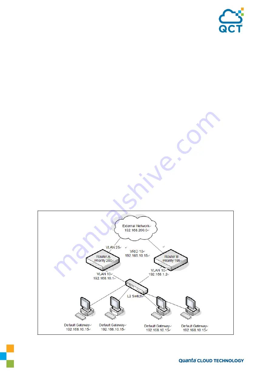 Quanta Cloud Technology QuantaMesh QNOS5 Configuration Manual Download Page 190