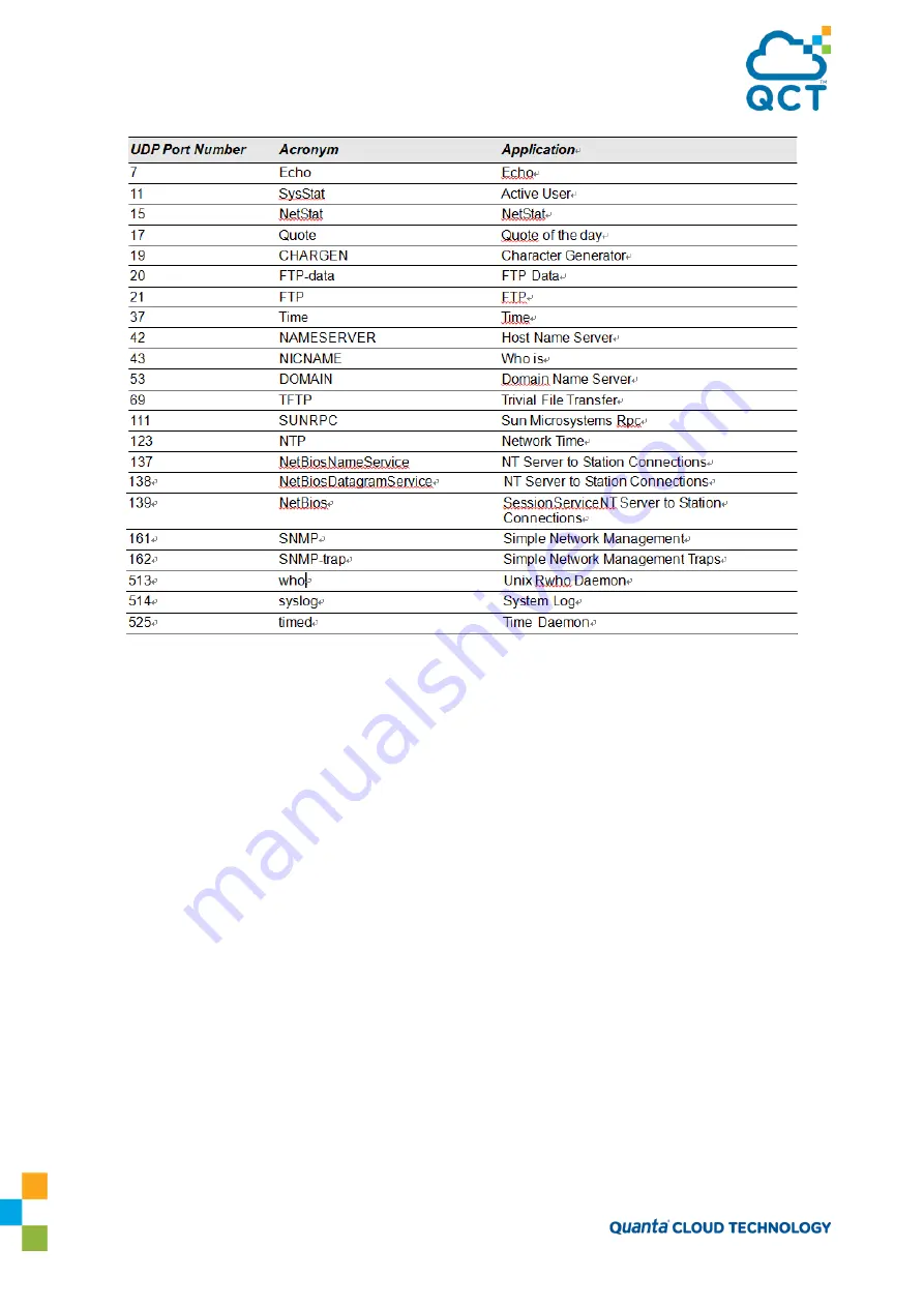 Quanta Cloud Technology QuantaMesh QNOS5 Configuration Manual Download Page 195