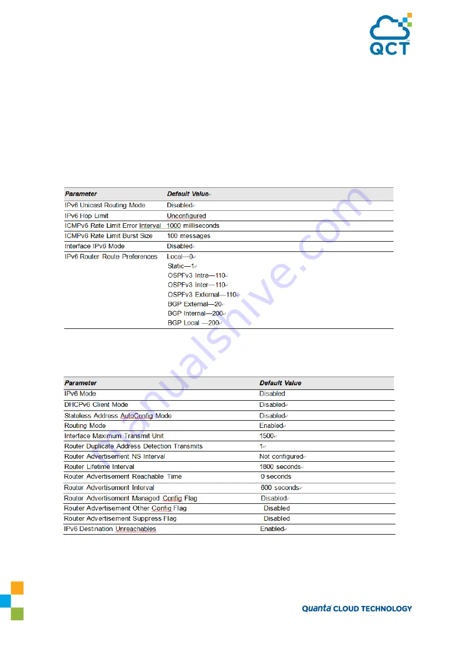 Quanta Cloud Technology QuantaMesh QNOS5 Configuration Manual Download Page 206