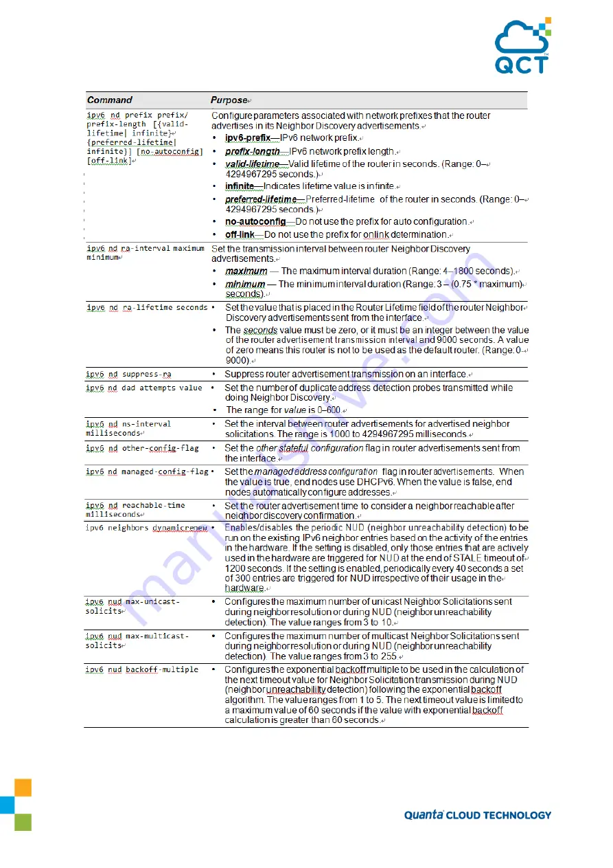 Quanta Cloud Technology QuantaMesh QNOS5 Configuration Manual Download Page 209