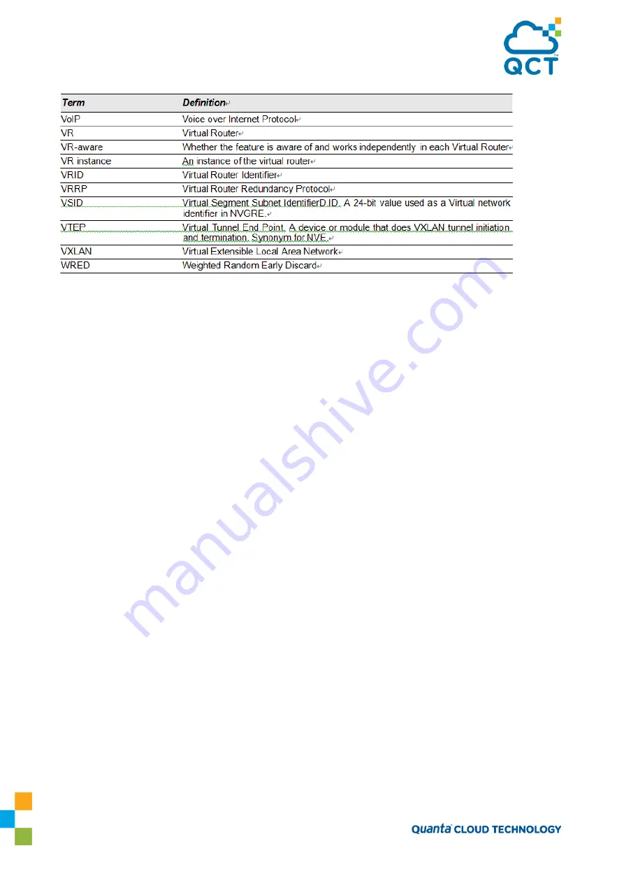 Quanta Cloud Technology QuantaMesh QNOS5 Configuration Manual Download Page 256