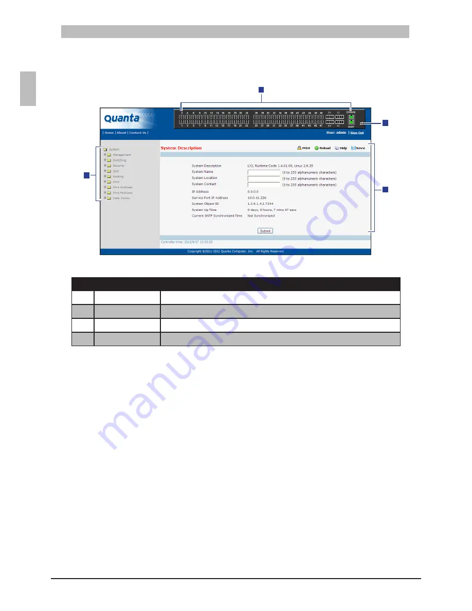 QUANTA QuantaMesh T3048-LY2R Installation Manual Download Page 35