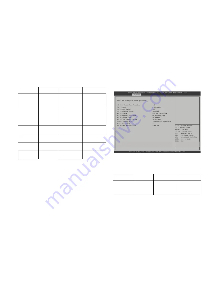 QUANTA STRATOS S210 Series S210-X12RS Technical Manual Download Page 141