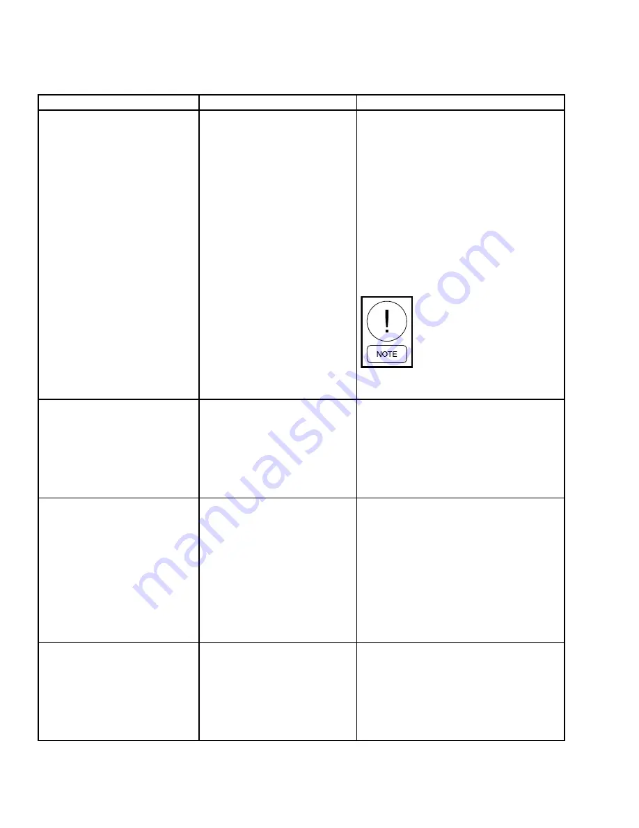 Quantech QCC2015CEE Installation, Operation And Maintenance Manual Download Page 150