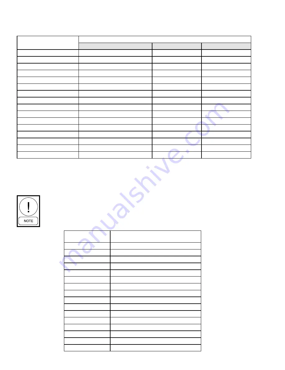 Quantech QCC2015CEE Installation, Operation And Maintenance Manual Download Page 156