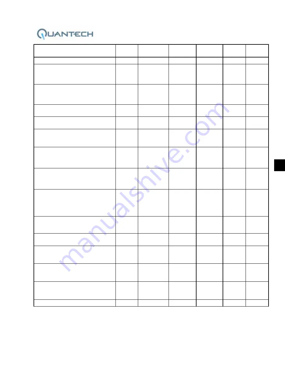 Quantech QTC40160 Installation Operation & Maintenance Download Page 175