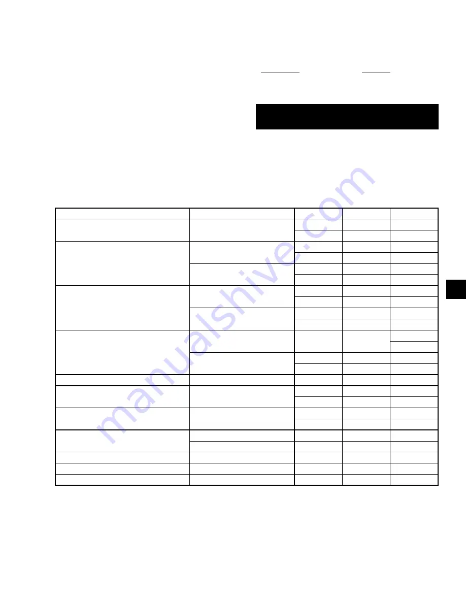 Quantech QWC3050T-200T Installation Operation & Maintenance Download Page 135