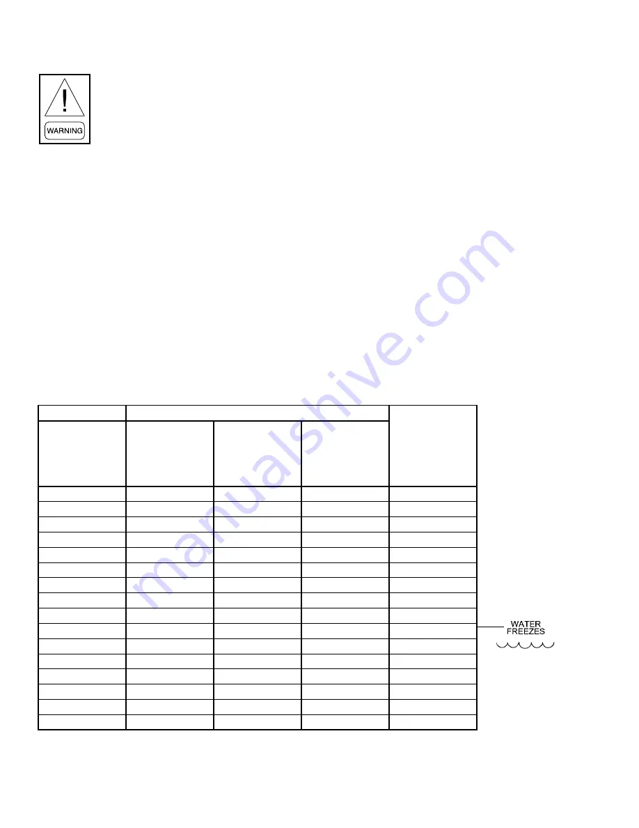 Quantech QWC4 Installation Operation & Maintenance Download Page 140