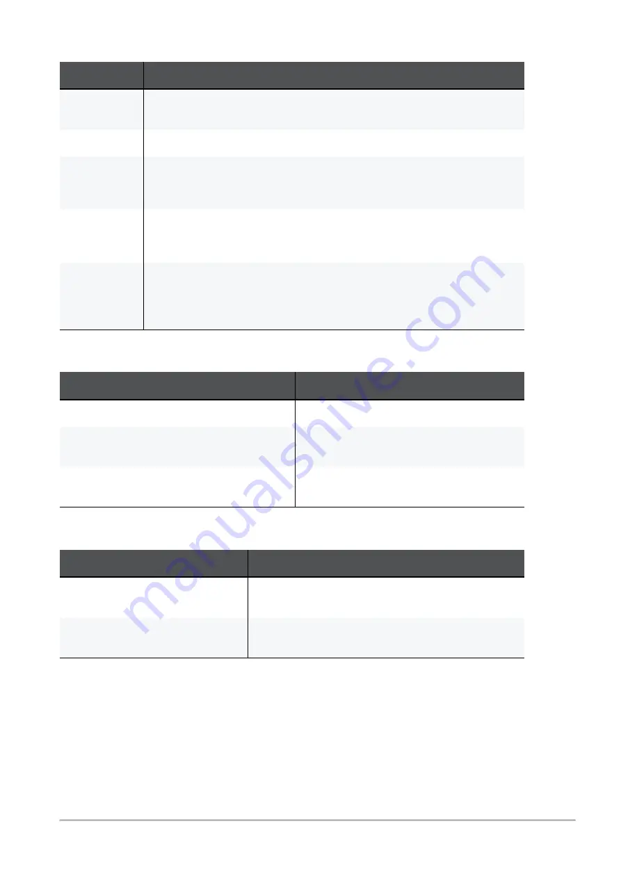 Quantum CHECK POINT SPARK 1500 Series Administration Manual Download Page 138