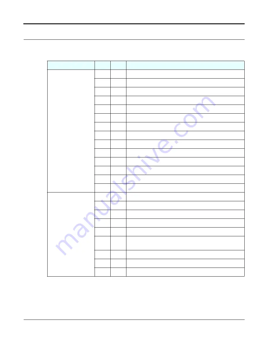 Quantum DLTtape DLT1 Interface Manual Download Page 144