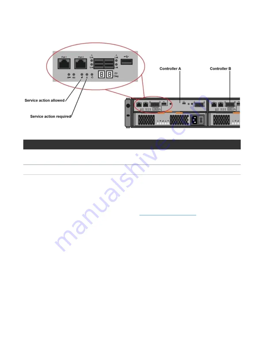 Quantum DXi6900 Скачать руководство пользователя страница 176