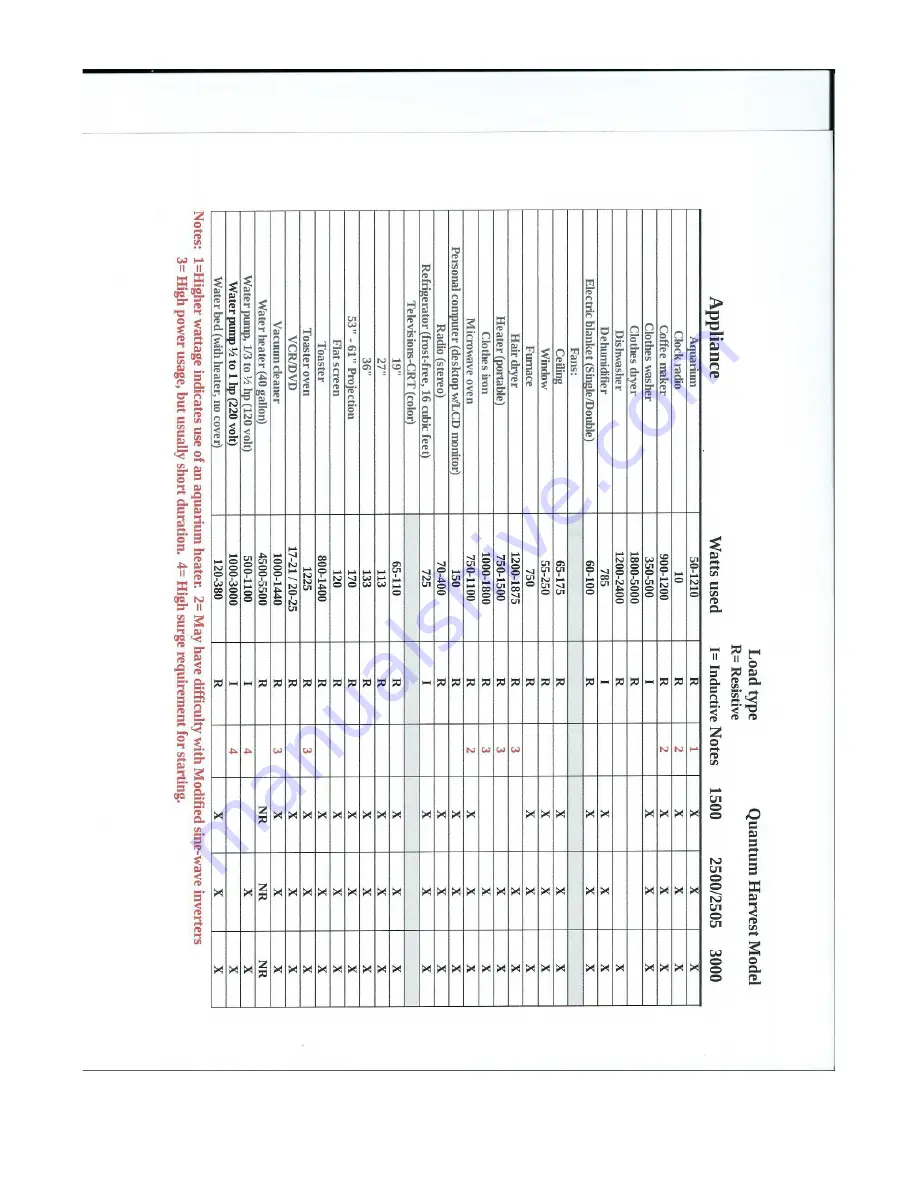 Quantum Harvest 3000-60 TSW Owner'S Manual Download Page 9