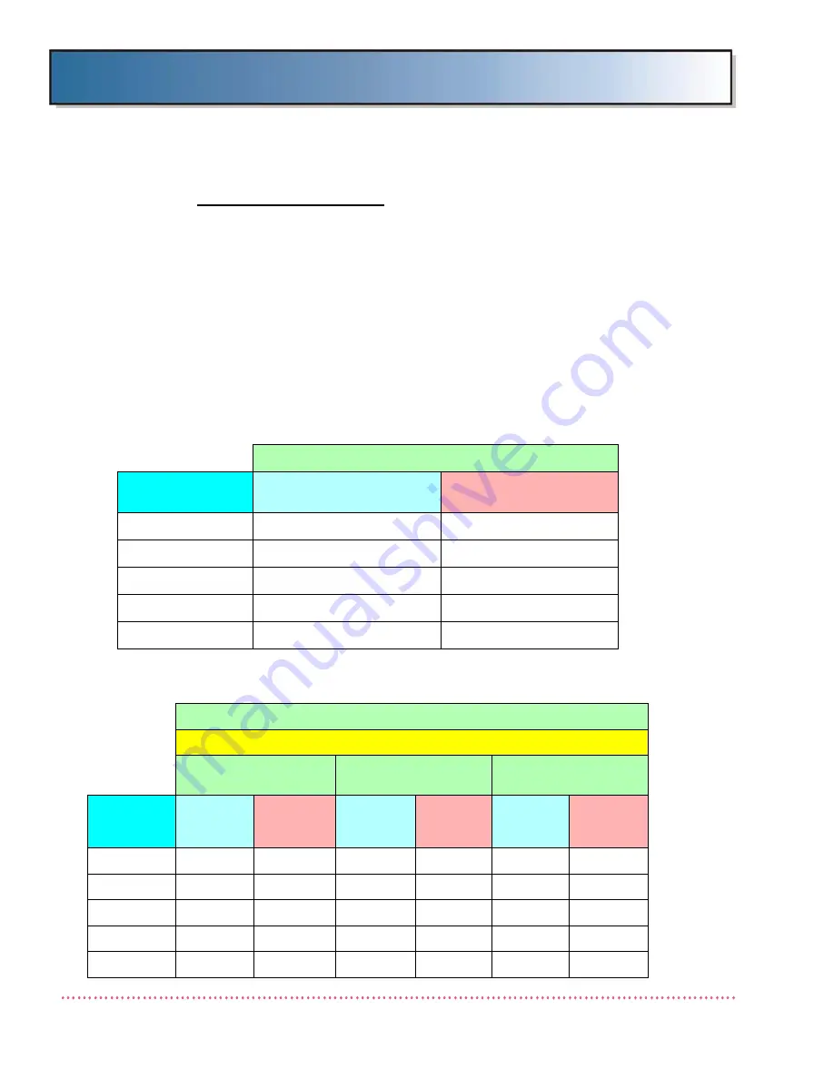 Quantum ODYSSEY HF Series Service Manual Download Page 108