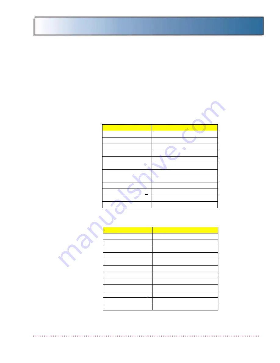 Quantum ODYSSEY HF Series Service Manual Download Page 161