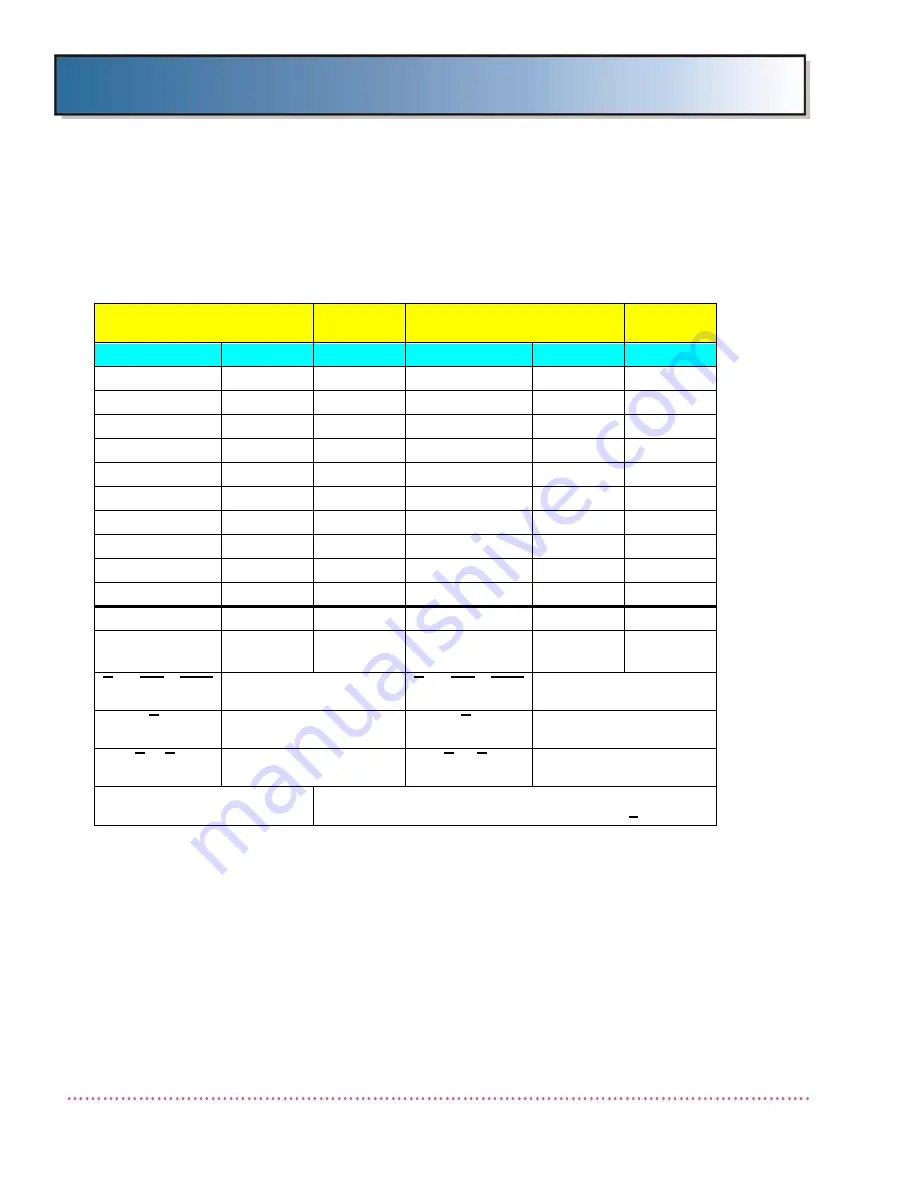 Quantum ODYSSEY HF Series Service Manual Download Page 162