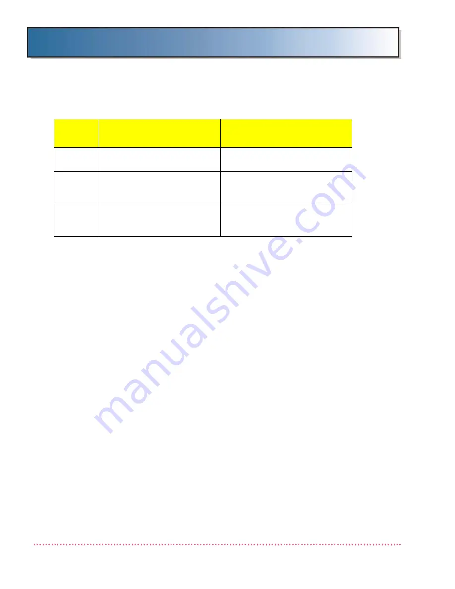 Quantum ODYSSEY HF Series Service Manual Download Page 208