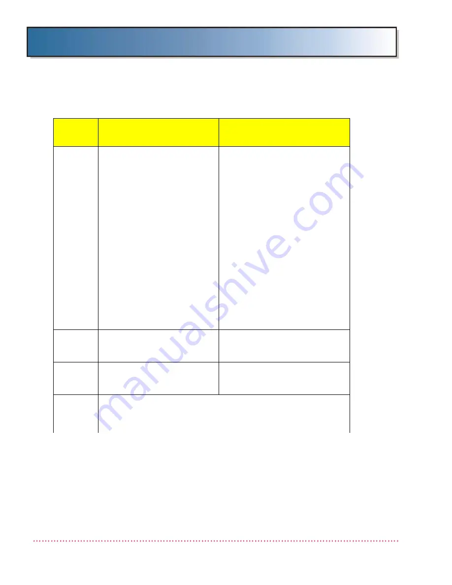 Quantum ODYSSEY HF Series Service Manual Download Page 216