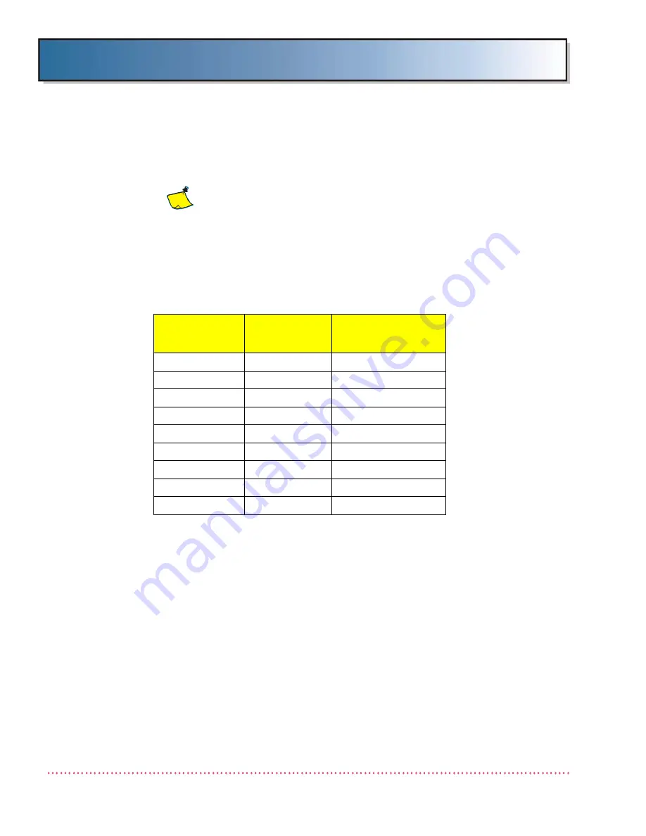 Quantum ODYSSEY HF Series Service Manual Download Page 407