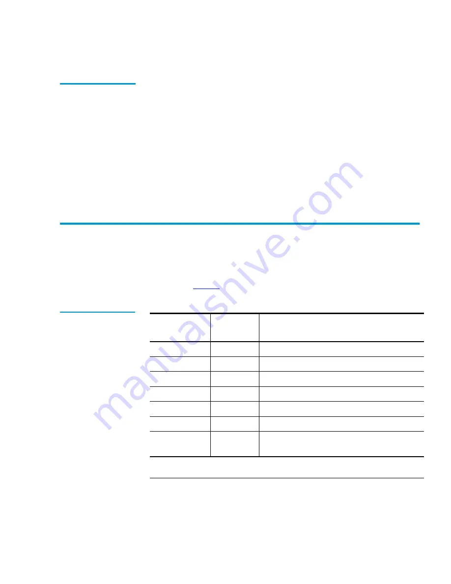 Quantum PowerStor L200 User Manual Download Page 51