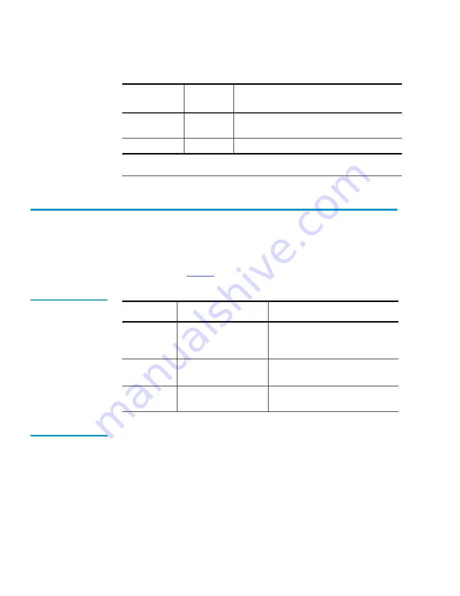 Quantum PowerStor L200 User Manual Download Page 52