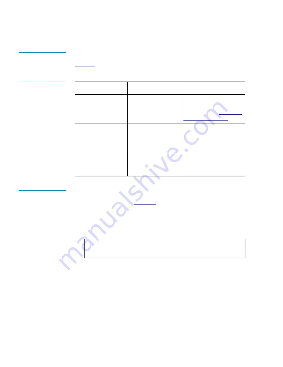 Quantum PowerStor L200 User Manual Download Page 64