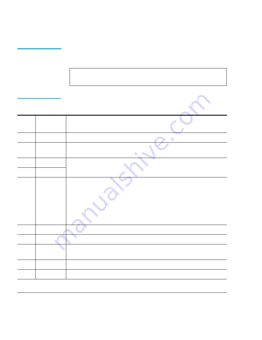 Quantum PowerStor L200 User Manual Download Page 92