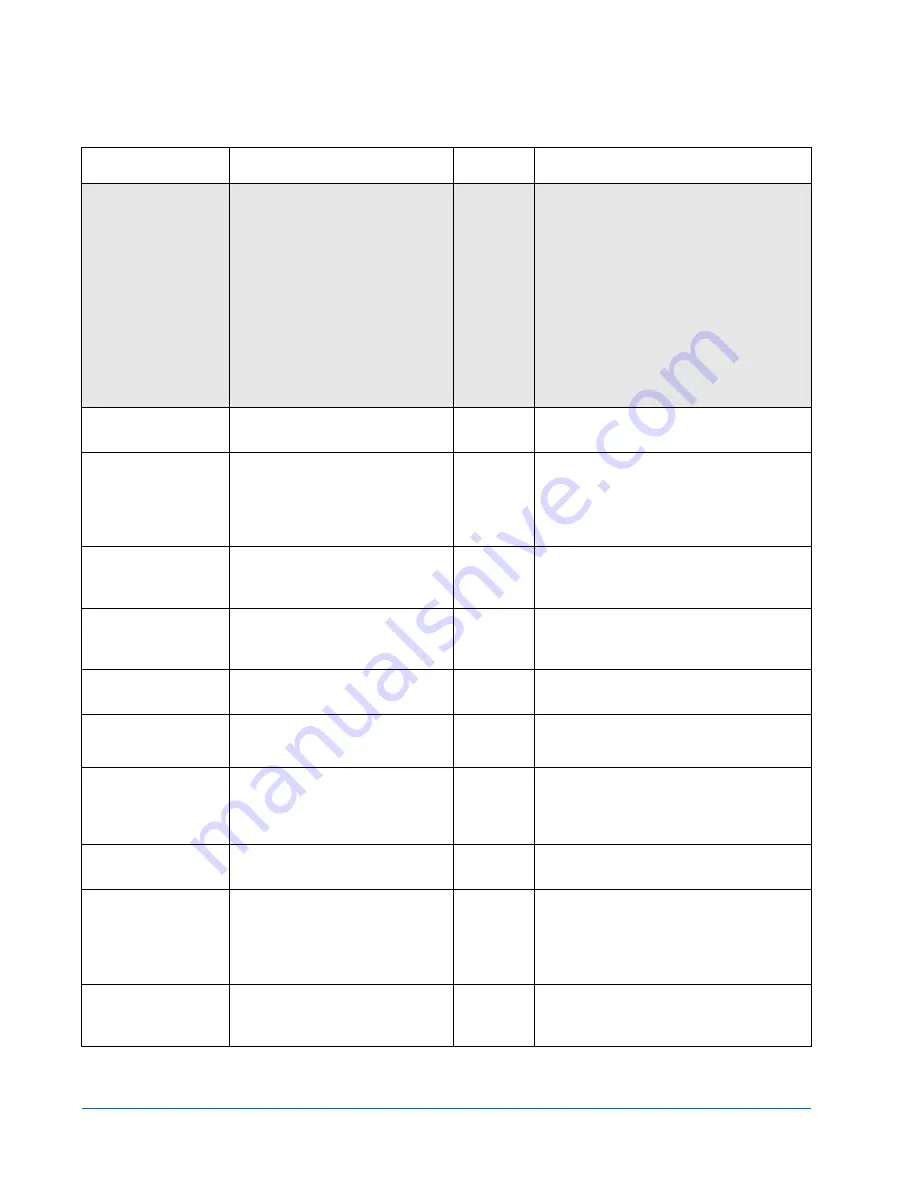 Quantum Prism FC230 User Manual Addendum Download Page 14