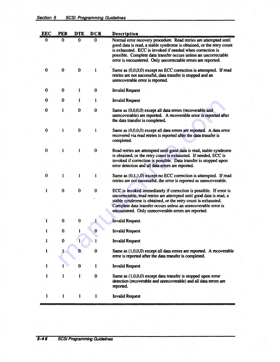 Quantum ProDrive 40S Product Manual Download Page 86