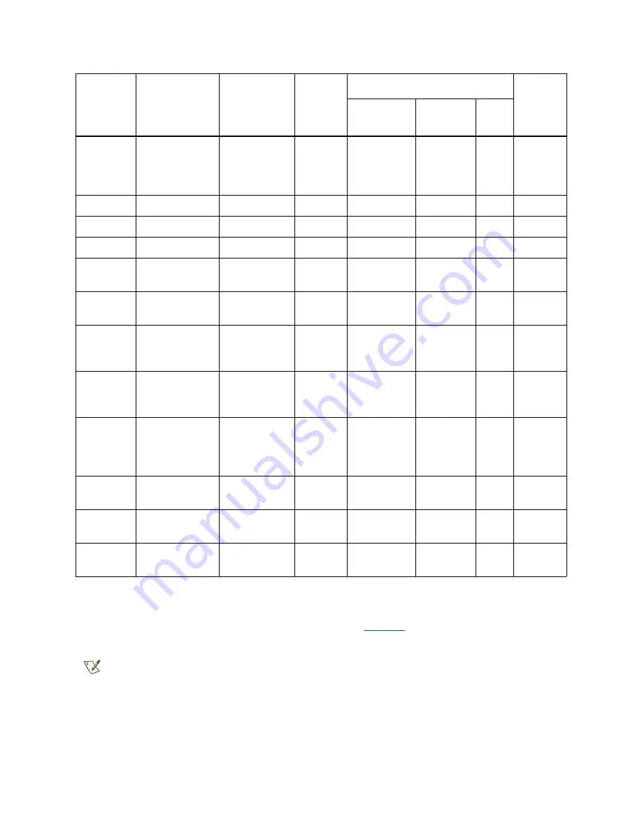 Quantum Scalar 1000 Reference Manual Download Page 263