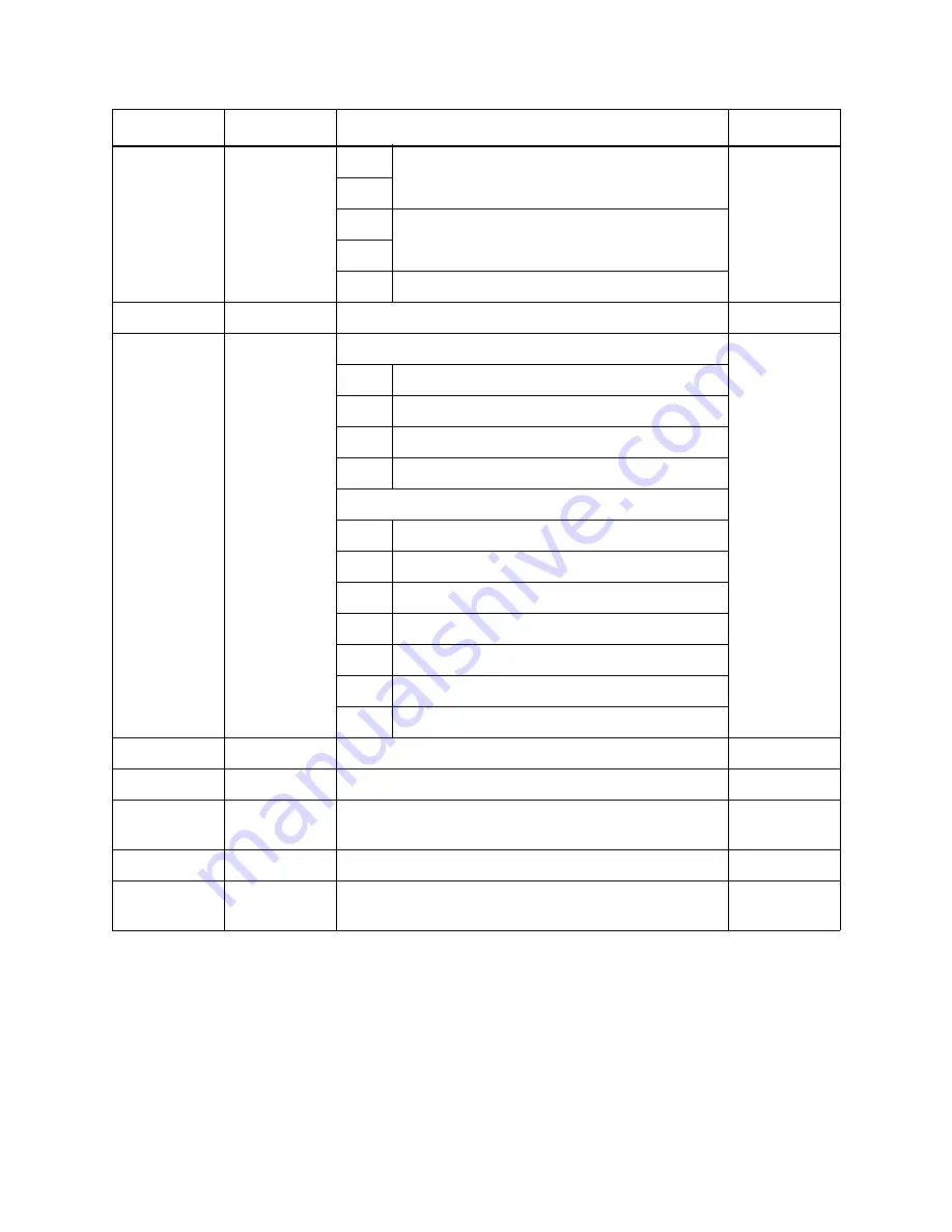 Quantum Scalar Distributed Library Controller 2.7 Reference Manual Download Page 318