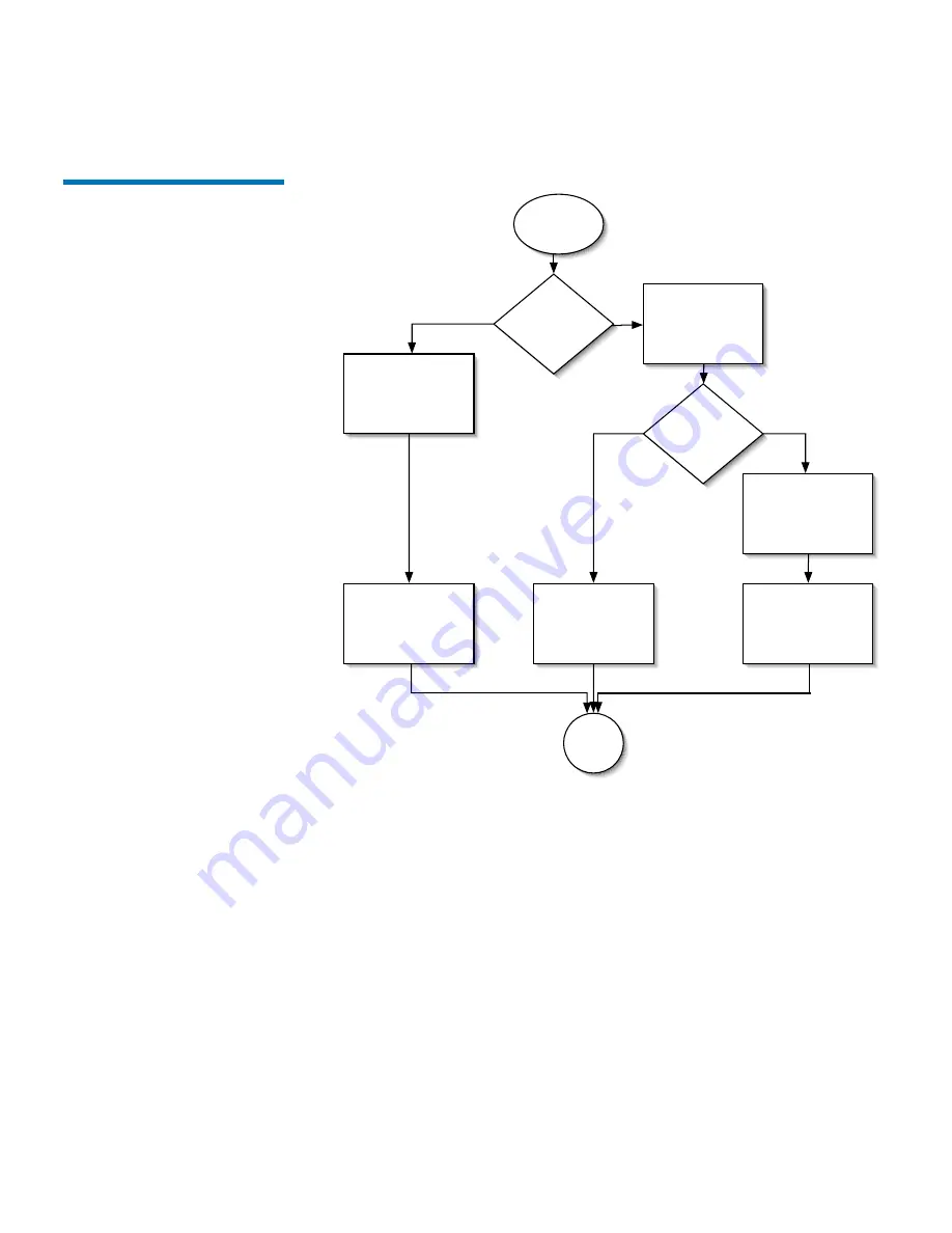 Quantum Tape Drive SDLT 600A Product Manual Download Page 32