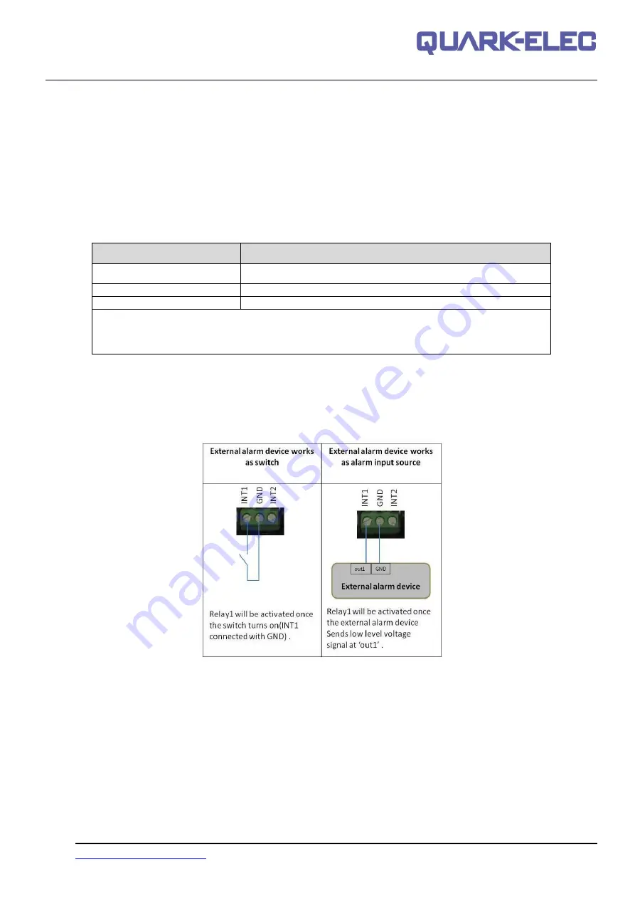 Quark-Elec QK-G022 Manual Download Page 9