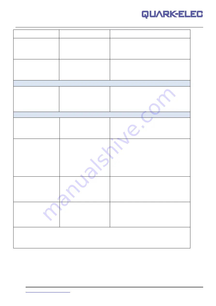 Quark-Elec QK-G022 Manual Download Page 25