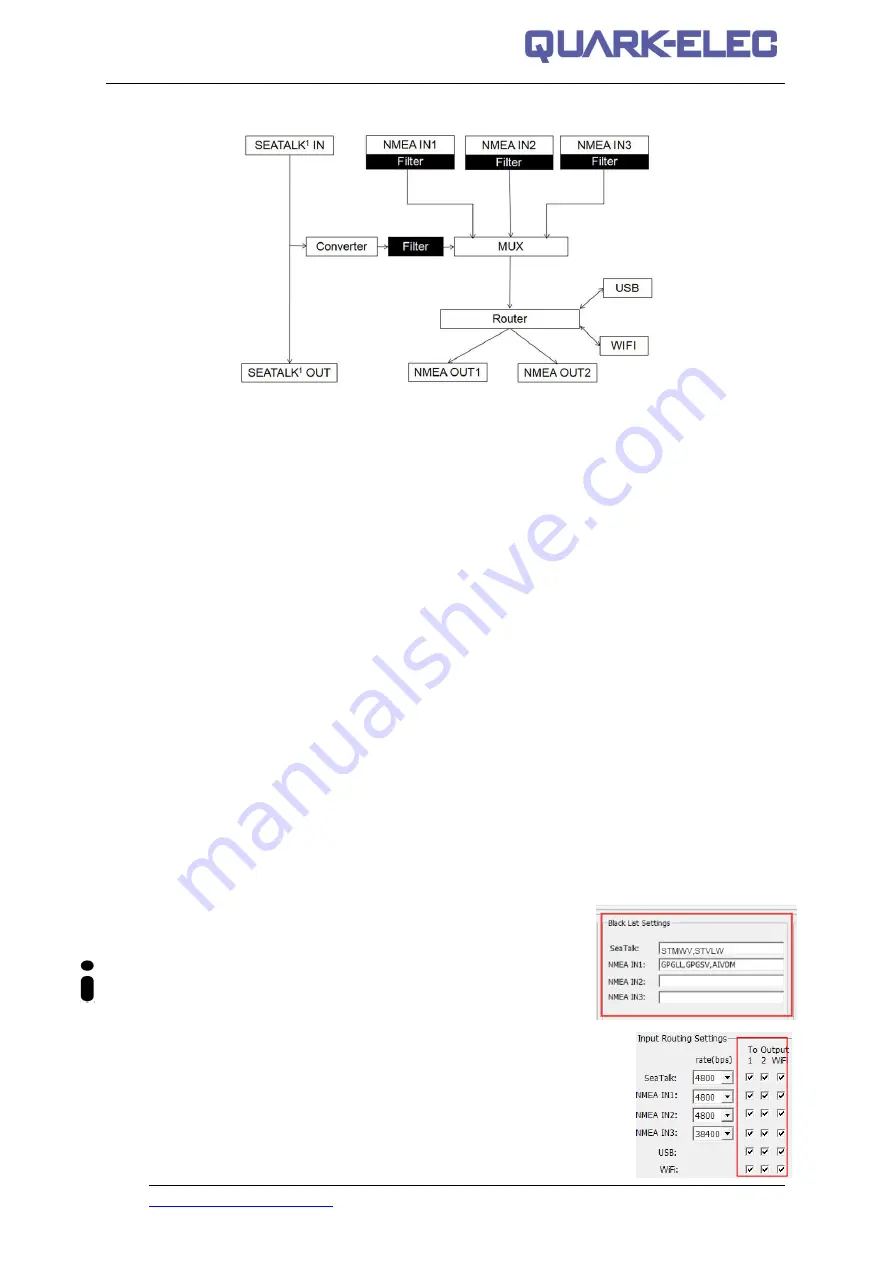 Quark-Elec Seatalk QK-A033 Manual Download Page 15