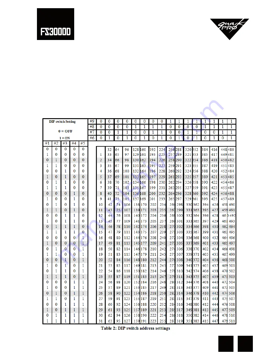 Quarkpro FS-3000D User Manual Download Page 5