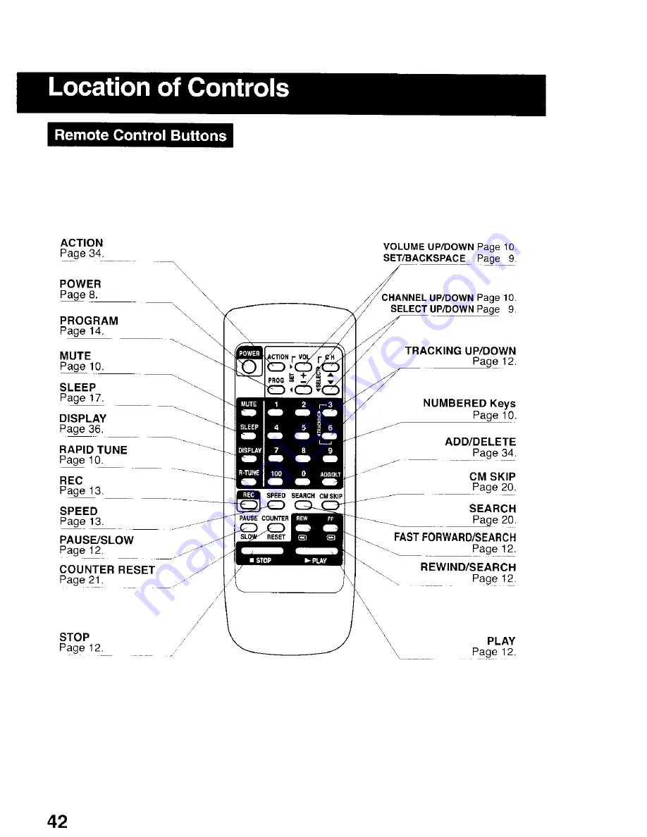 Quasar Omnivision VHS VV-1330S Operating Instructions Manual Download Page 42